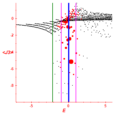 Peres lattice <J3>